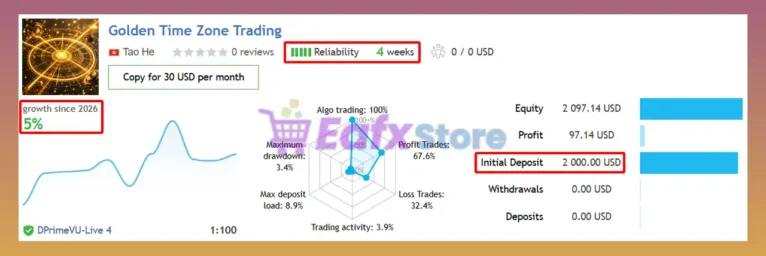Golden Time Zone Trading EA Signal