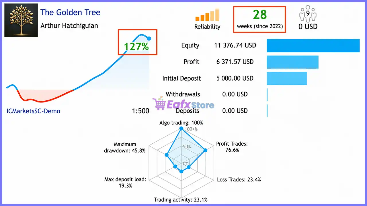 Golden Tree EA MT5 (Latest version) – GroupBuy 2 Golden Tree EA Live Signal