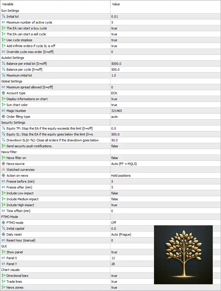 Golden Tree EA MT5 Settings Panel
