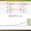 Golden US Session MT5 Backtest Results