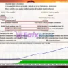 Golden Victry EA Backtest Results