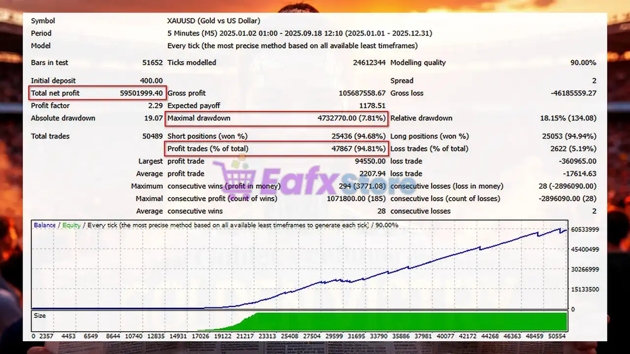 Golden Victry EA MT4 (Latest version) - Unlimited 3 Golden Victry EA Backtest Results