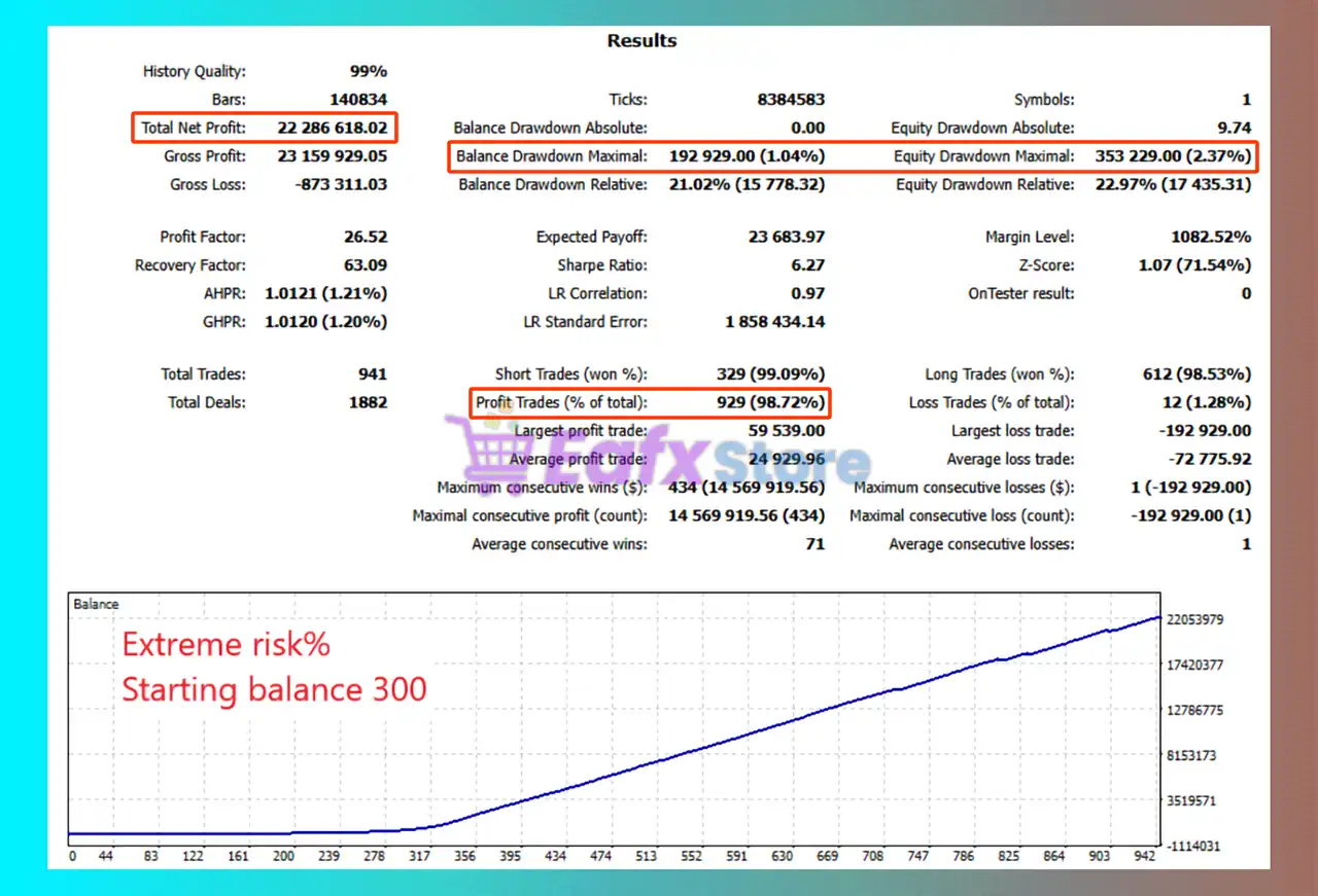 Golden Zephyr EA MT5 (Latest version) – GroupBuy 17 Golden Zephyr EA MT5 Backtest