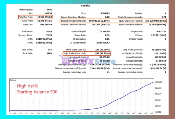 Golden Zephyr MT5 Backtest
