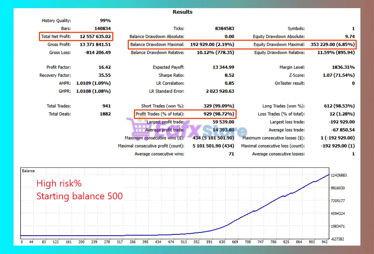 Golden Zephyr EA MT5 (Latest version) – GroupBuy 11 Golden Zephyr MT5 Backtest