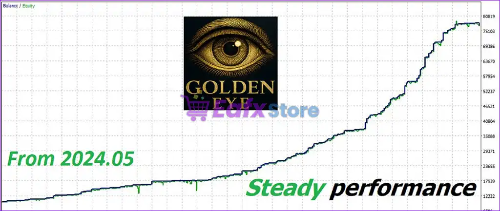 GoldenEye MT5 (Latest version) – GroupBuy 3 GoldenEye MT5 Review