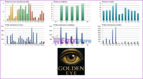 GoldenEye MT5 Reviews