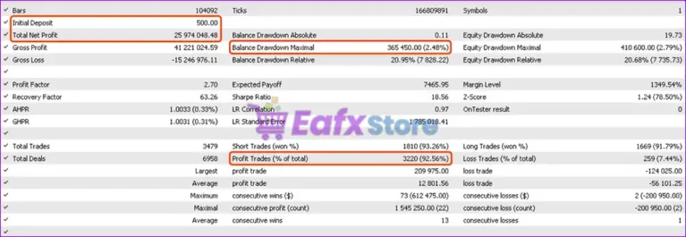 GoldenHour EA Backtest Trading Results