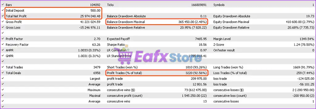GoldenHour EA MT5 with SetFiles (Latest version) – GroupBuy 4 GoldenHour EA Backtest Trading Results