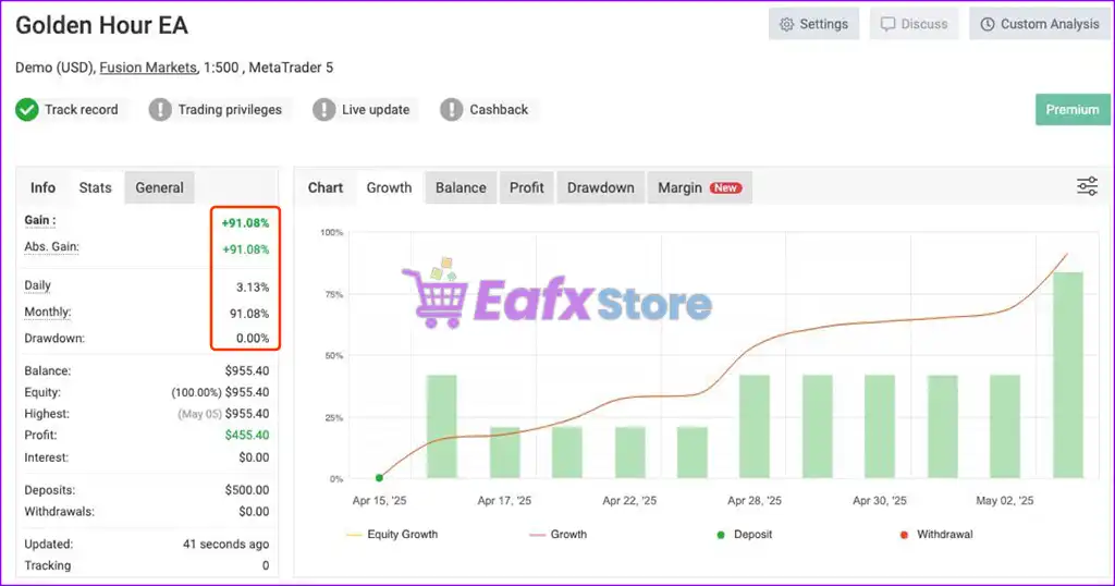 GoldenHour EA MT5 with SetFiles (Latest version) – GroupBuy 3 GoldenHour EA Live Signal Myfxbook