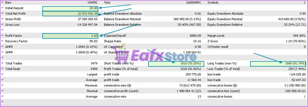 GoldenHour EA MT5 with SetFiles (Latest version) – GroupBuy 5 GoldenHour EA MT5 Backtest Trading Results