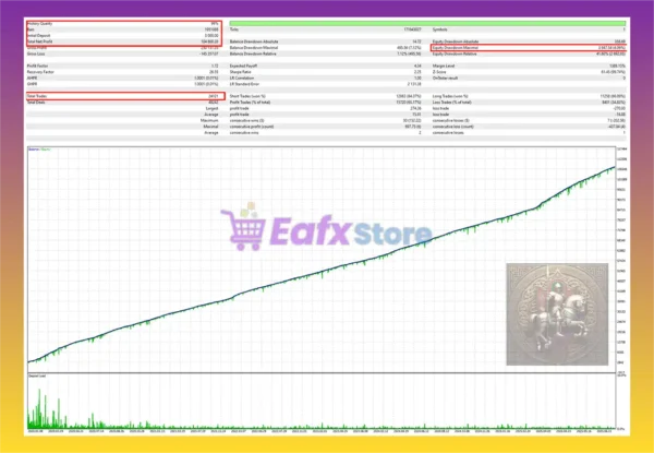 GoldenKnight EA Backtest Results