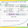 GoldenScalp MT5 Backtest Results