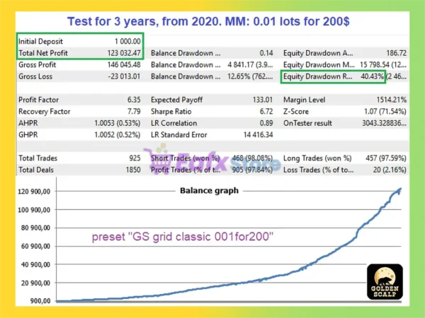 GoldenScalp MT5 Backtest Results