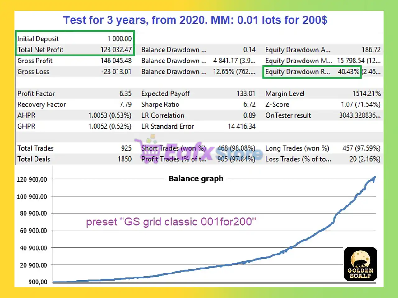 GoldenScalp MT5 with SetFiles (Latest version) – GroupBuy 5 GoldenScalp MT5 Backtest Results
