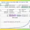 GoldenScalp MT5 Backtest Trading Results