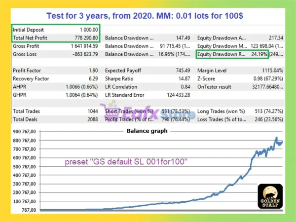 GoldenScalp MT5 Backtest Trading Results