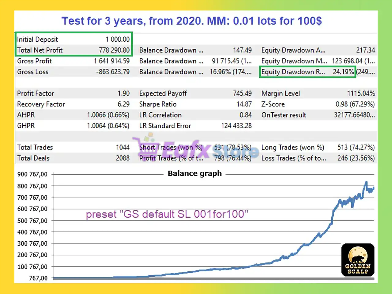 GoldenScalp MT5 with SetFiles (Latest version) – GroupBuy 4 GoldenScalp MT5 Backtest Trading Results