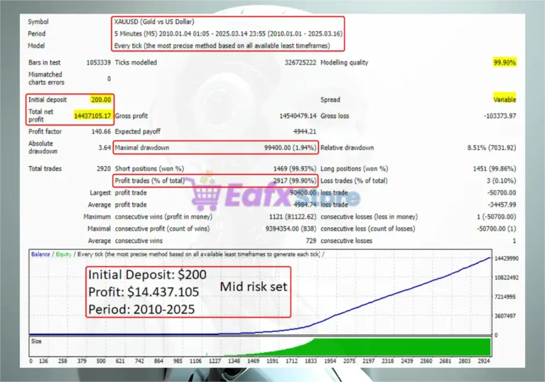 Goldex AI MT5 Backtest Results