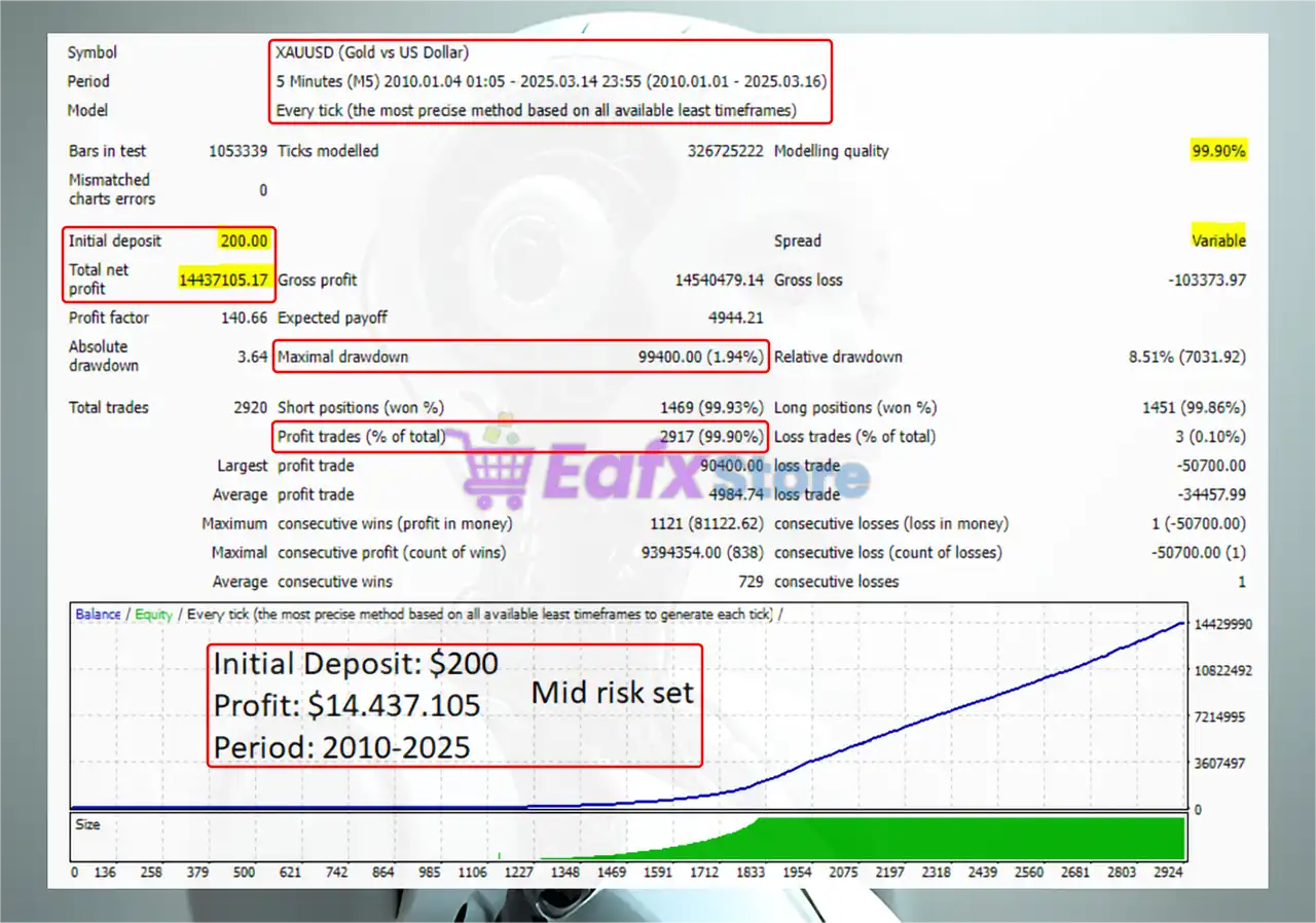 Goldex AI MT5 v1.8 with SetFiles (Original version) 4 Goldex AI MT5 Backtest Results