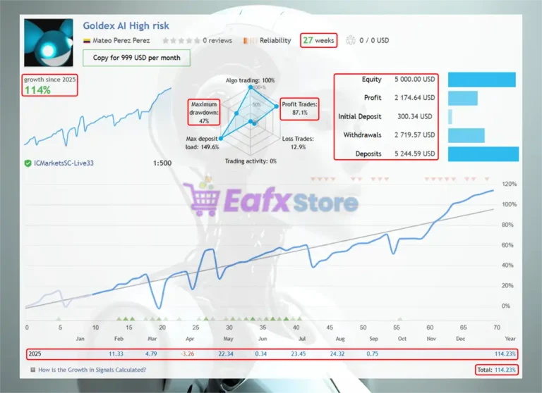 Goldex AI MT5 Live Results