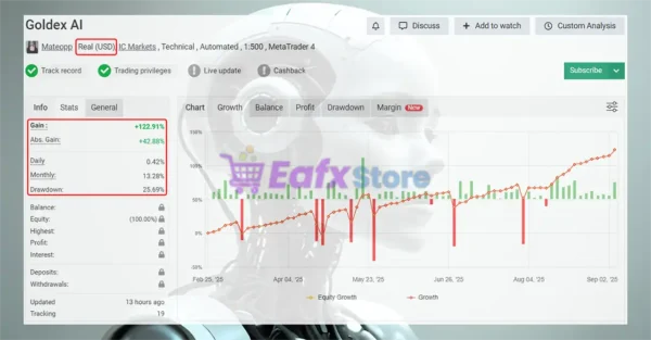 Goldex AI Myfxbook Results
