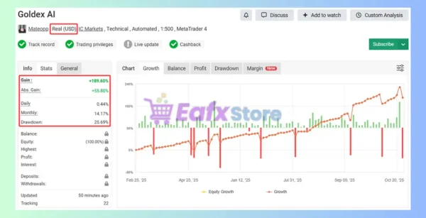 Goldex AI Signal Myfxbook