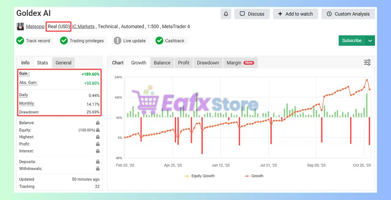 Goldex AI EA MT4 (Latest version) - Unlimited 3 Goldex AI Signal Myfxbook