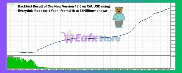 Goldman Brown Bear Sniper Pro MT5 Backtests