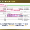 Goldminer AI MT5 Backtest