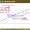Goldminer AI MT5 Backtest Results
