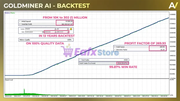 Goldminer AI MT5 Backtest Results