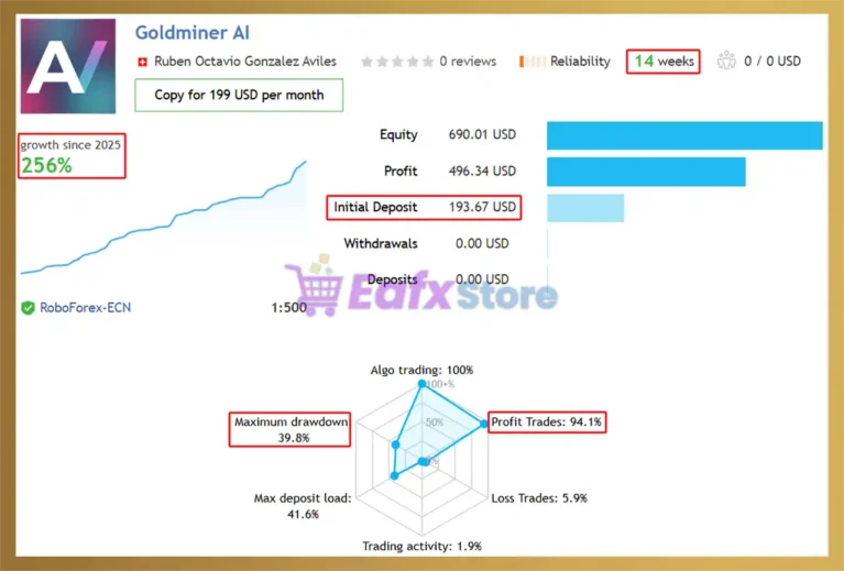 Goldminer AI MT5 Signal Results