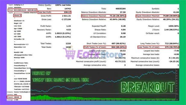 Goldplup EA Backtest Results