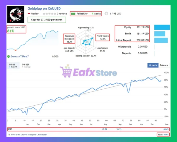 Goldplup EA Live Results