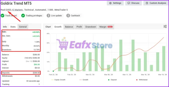 Goldrix Trend MT5 Myfxbook