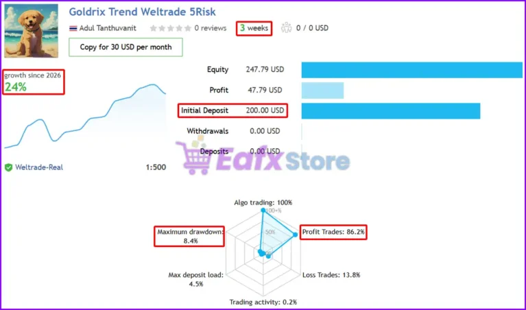 Goldrix Trend MT5 Signal