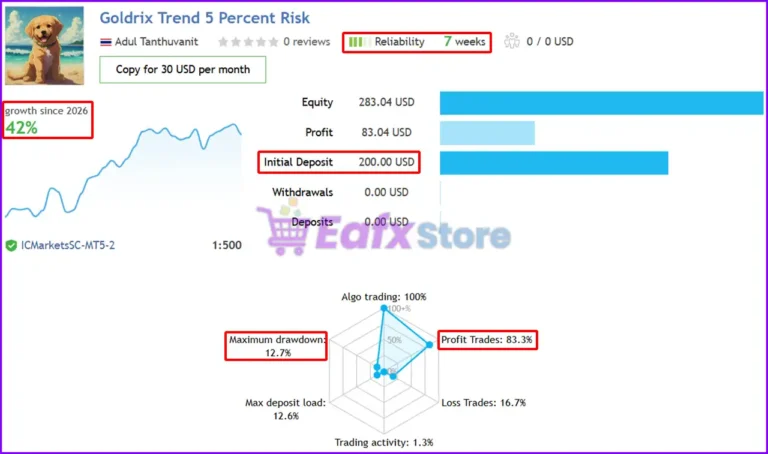 Goldrix Trend MT5 Signal Results