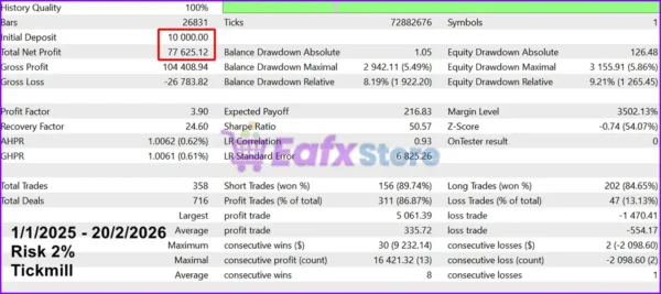 Goldrix Trend MT5 Test