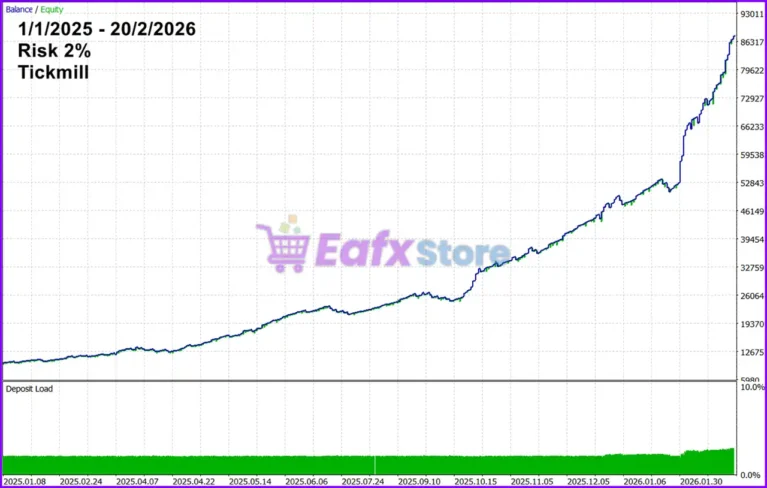 Goldrix Trend MT5 Test Results