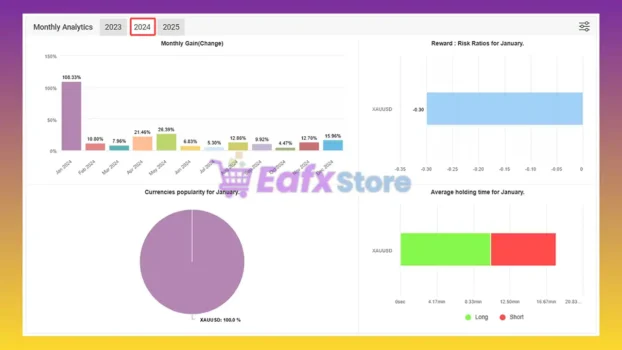 Golduxe Expert Advisor Myfxbook