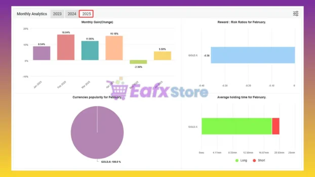 Golduxe Expert Advisor Myfxbook Results
