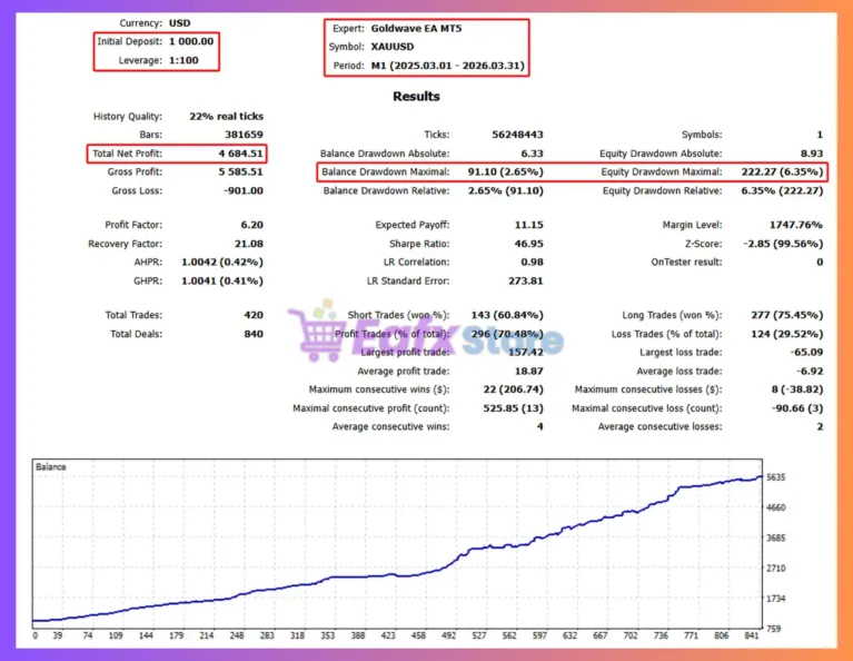 Goldwave EA MT5 Backtest
