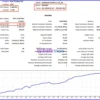 Goldwave EA MT5 Backtest Results