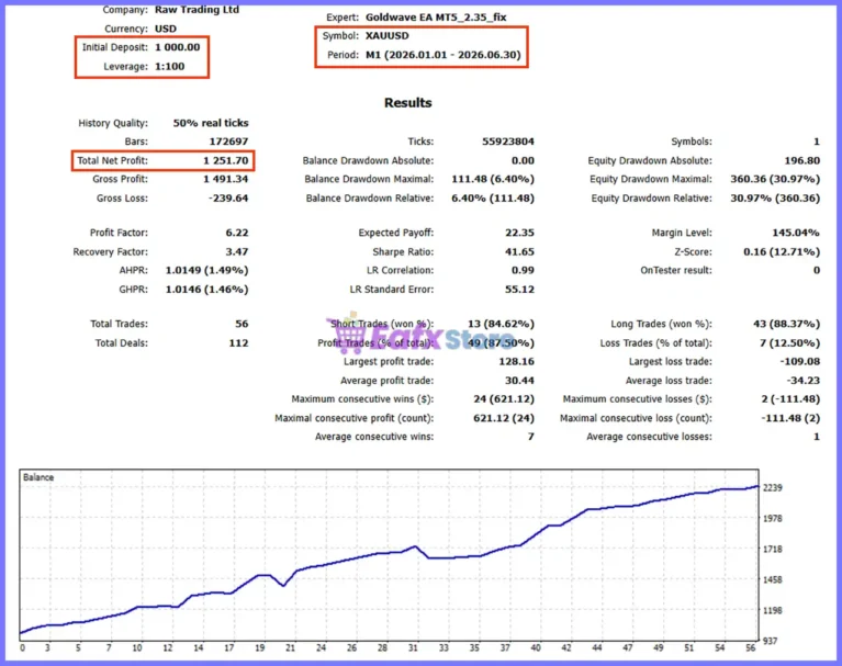 Goldwave EA MT5 Backtest Results