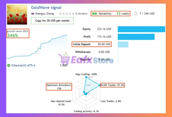 Goldwave EA MT5 Signal Results