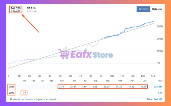 Goldwave EA Signal Results