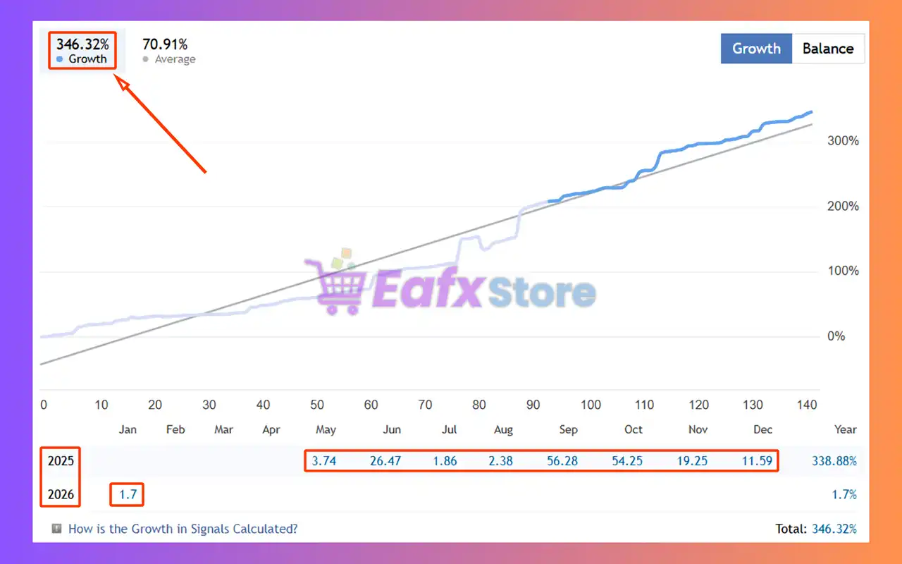 Goldwave EA MT5 (Latest version) – GroupBuy 7 Goldwave EA Signal Results