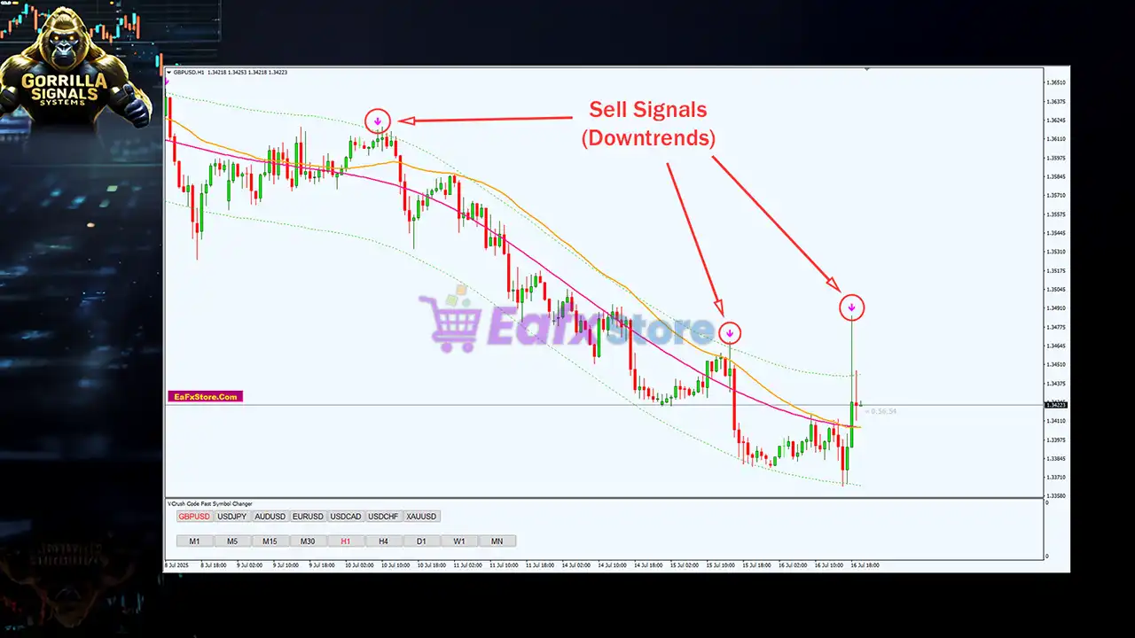 Gorilla Signals Systems MT4 v5.98 (Original version) 2 Gorilla Signals Systems MT4 Review