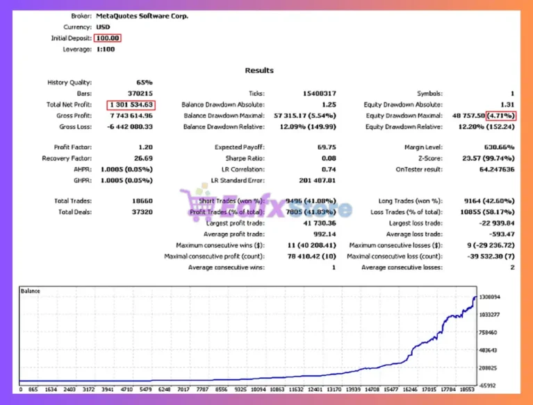 Gradients EA MT5 Backtest Results